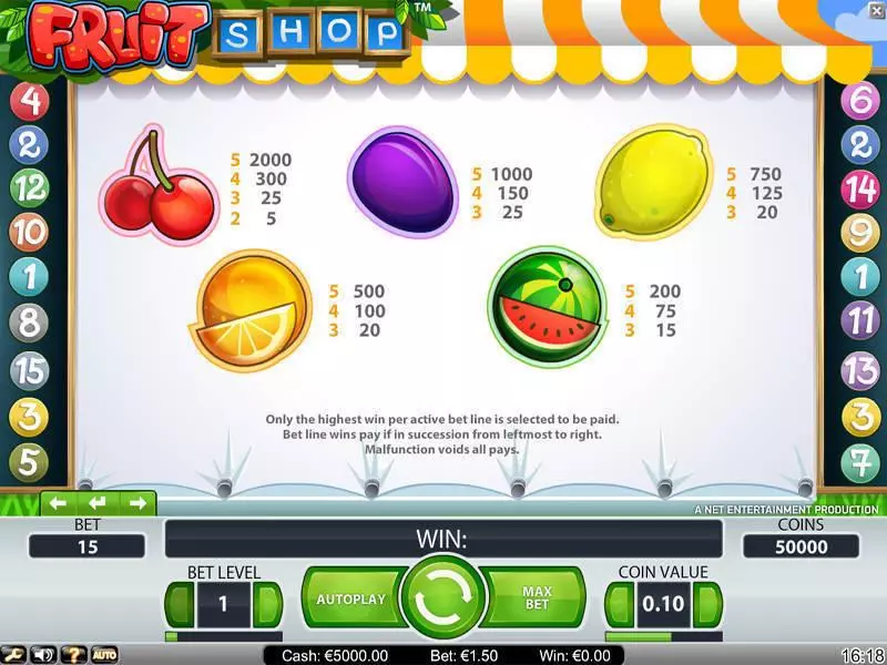 Fruit Shop NetEnt Slot Info and Rules