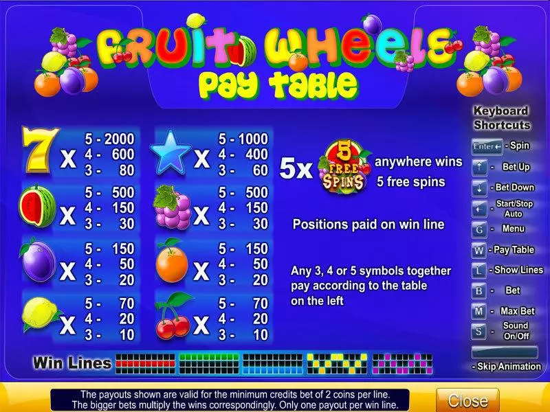 Fruit Wheels Byworth Slot Info and Rules