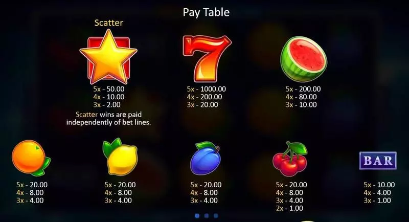 Fruit Xtreme Playson Slot Paytable