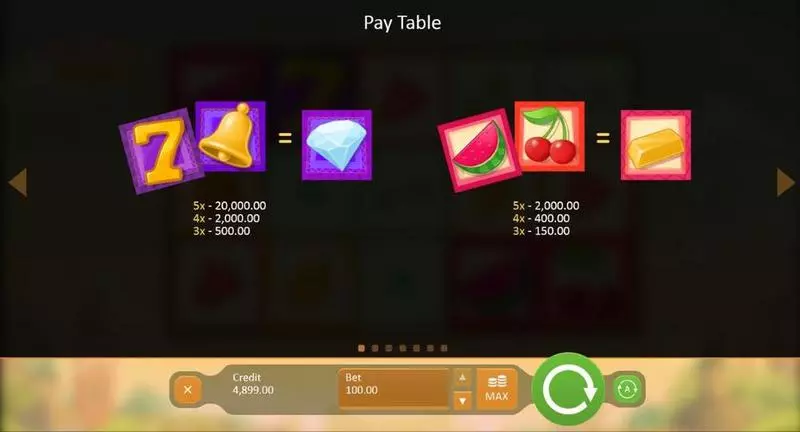 Fruitful Siesta Playson Slot Info and Rules
