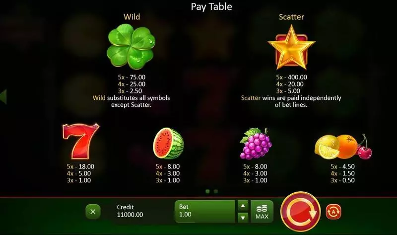 Fruits & Clovers Playson Slot Paytable