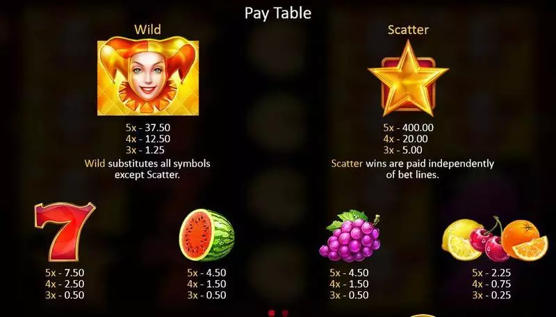 Fruits & Jokers Playson Slot Paytable