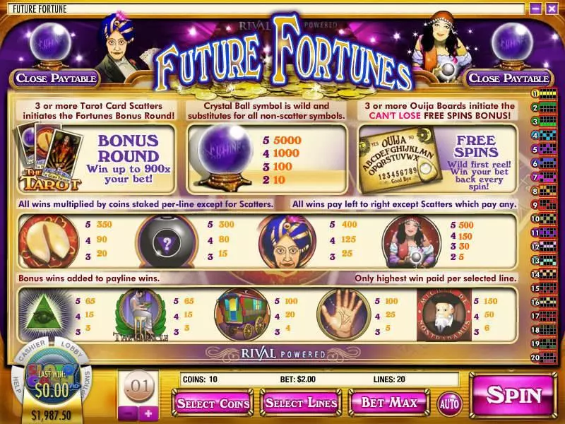 Future Fortunes Rival Slot Info and Rules