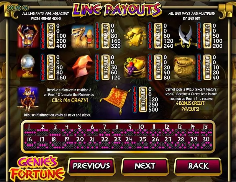 Genie's Fortune BetSoft Slot Paytable