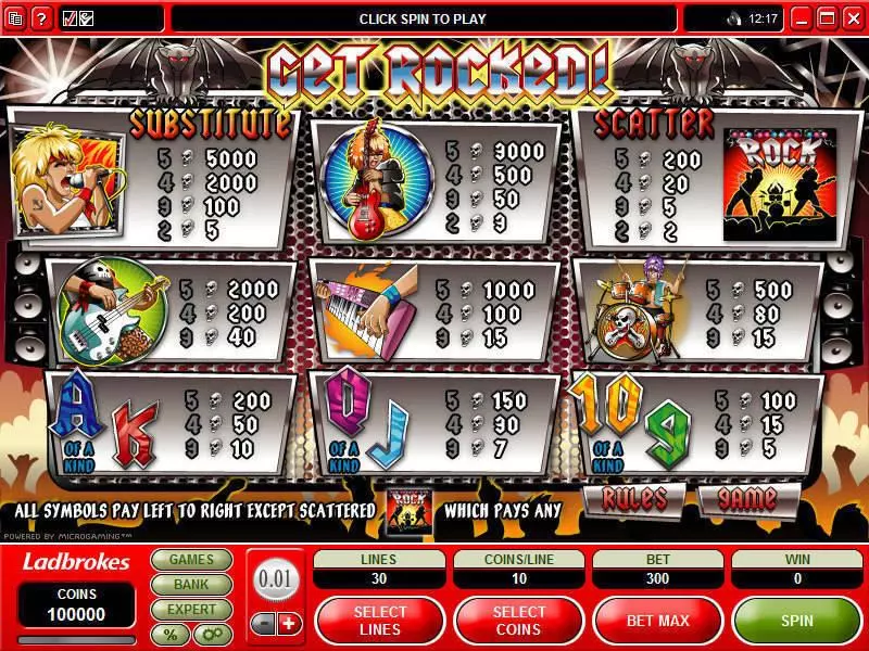 Get Rocked Microgaming Slot Info and Rules