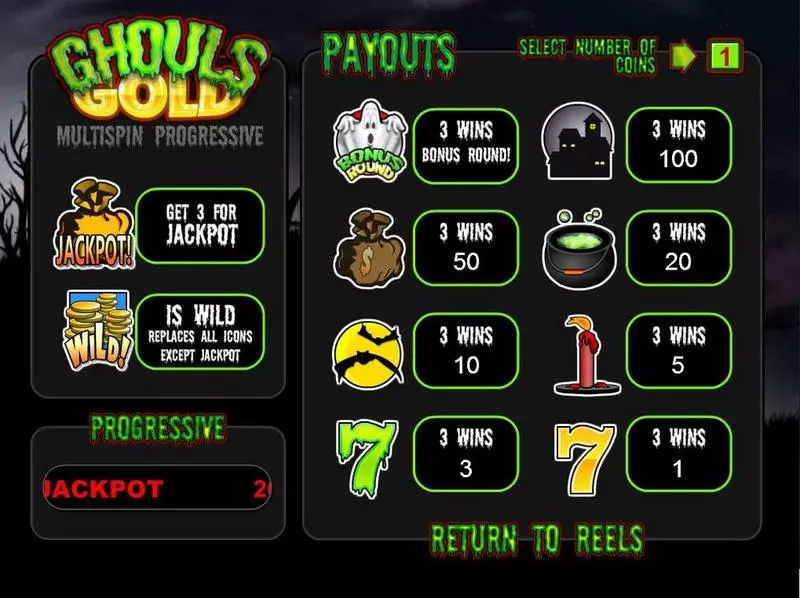 Ghouls Gold BetSoft Slot Info and Rules