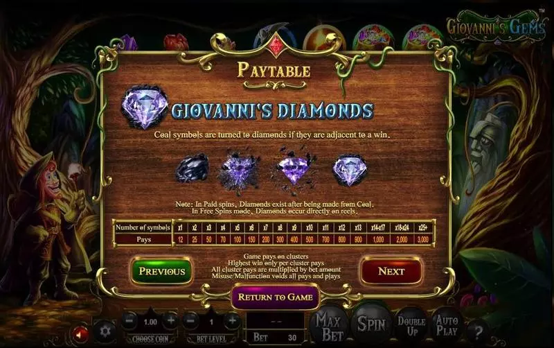 Giovanni's Gems BetSoft Slot Bonus 1