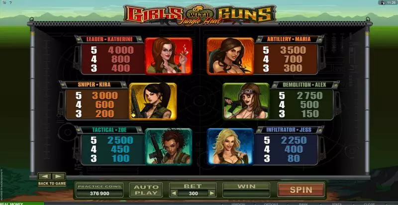 Girls With Guns - Jungle Heat Microgaming Slot Info and Rules