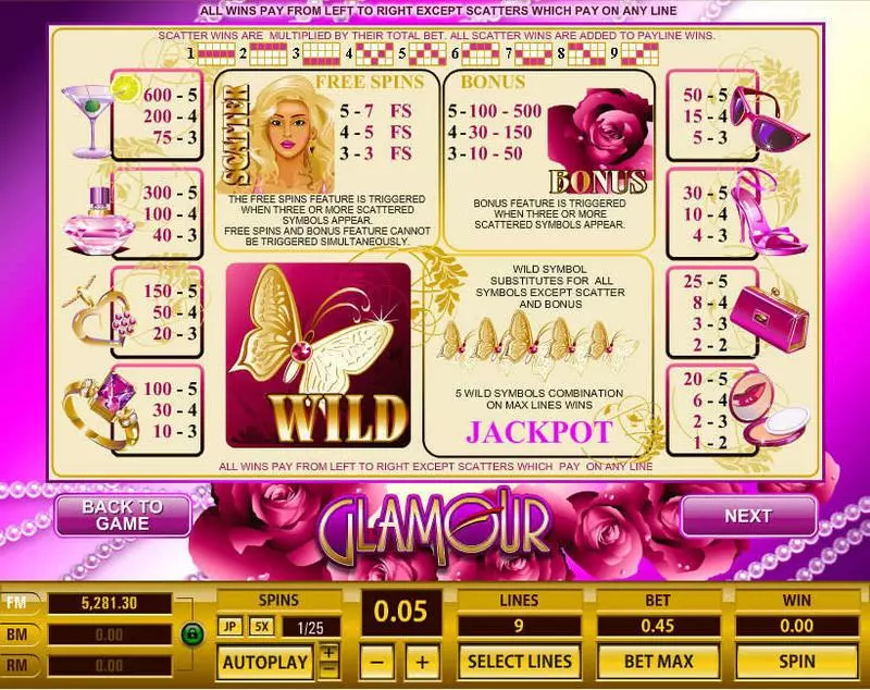 Glamour Topgame Slot Info and Rules