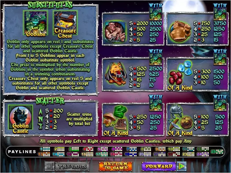 Goblin's Treasure RTG Slot Info and Rules