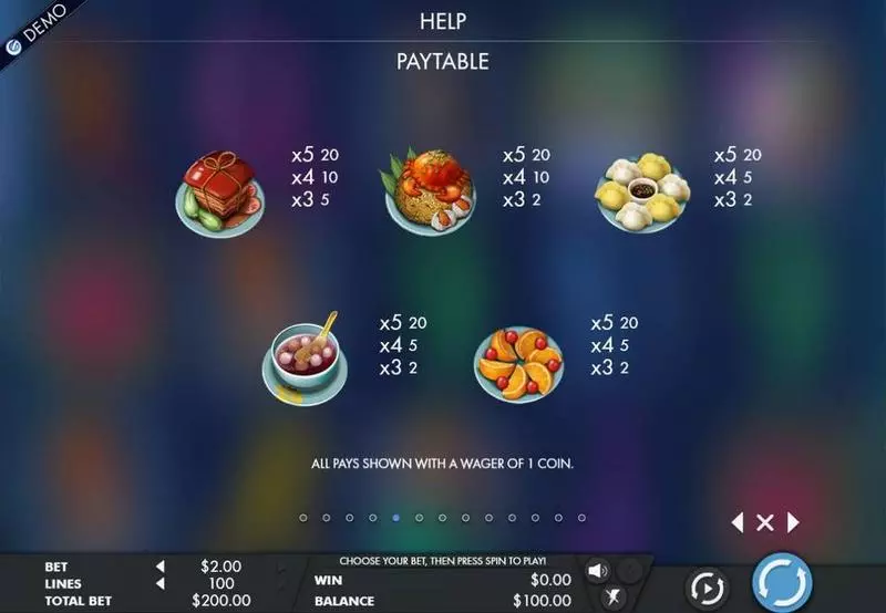 God Of Cookery Genesis Slot Paytable