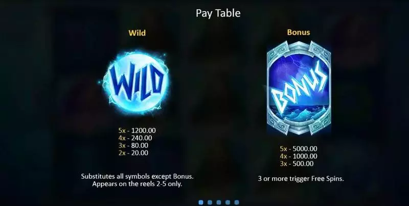 God of Wild Sea Playson Slot Info and Rules