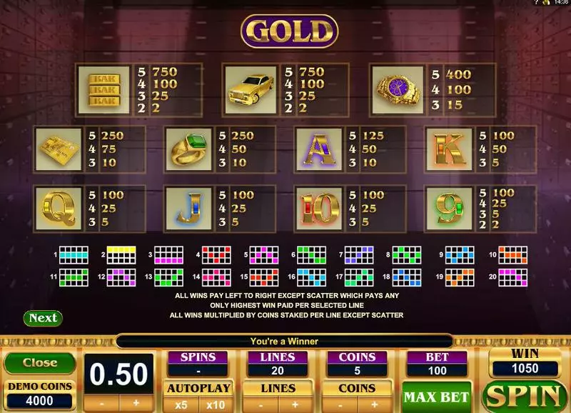 Gold Big Time Gaming Slot Info and Rules