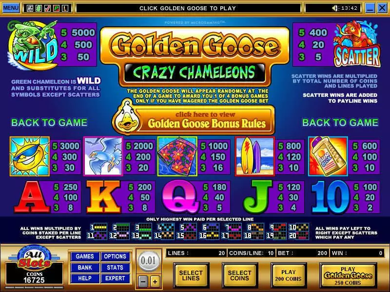 Golden Goose - Crazy Chameleons Microgaming Slot Info and Rules