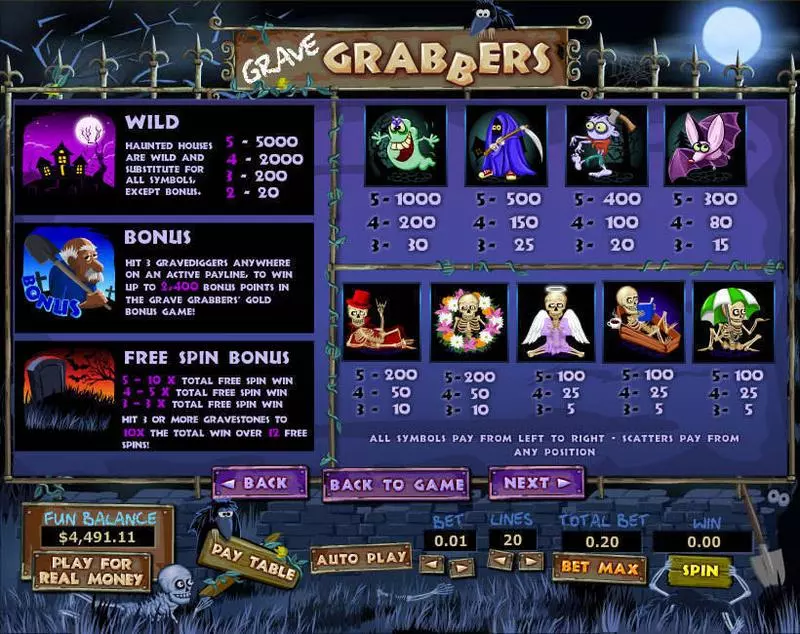 Grave Grabbers Topgame Slot Info and Rules