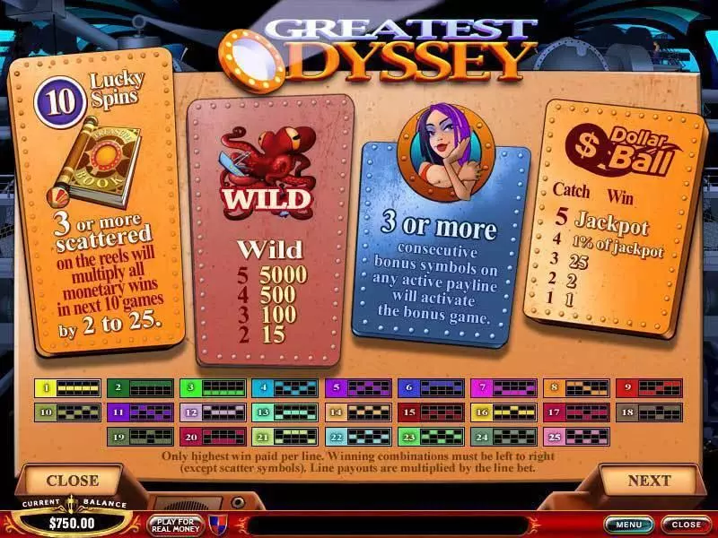 Greatest Odyssey PlayTech Slot Info and Rules