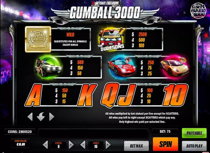 Gumball 3000 Play'n GO Slot Info and Rules