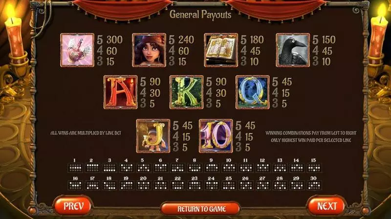 Gypsy Rose BetSoft Slot Info and Rules