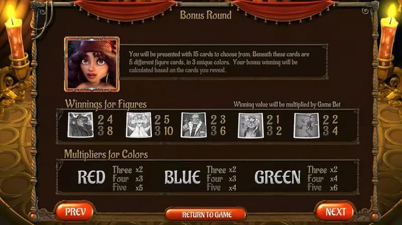 Gypsy Rose BetSoft Slot Info and Rules