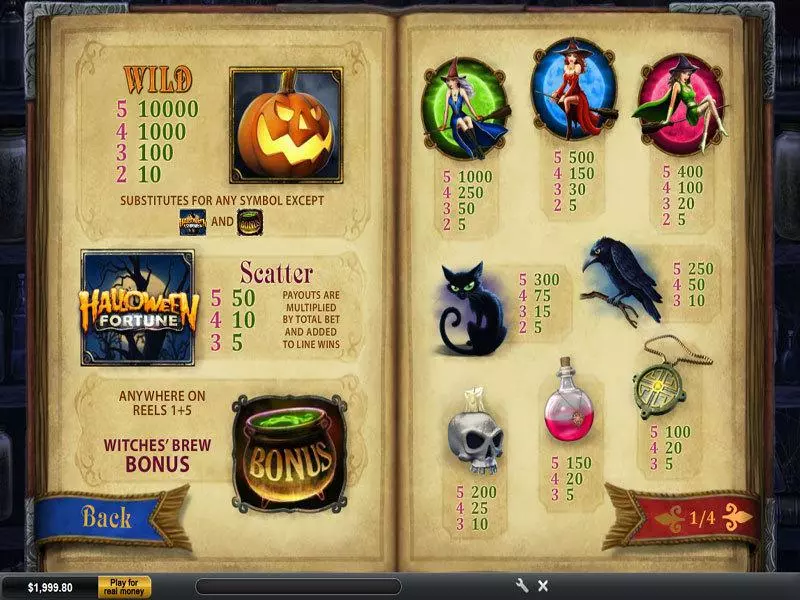 Halloween Fortune PlayTech Slot Info and Rules