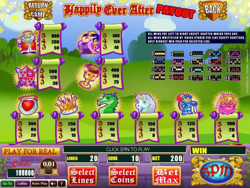 Happily Ever After Wizard Gaming Slot Info and Rules