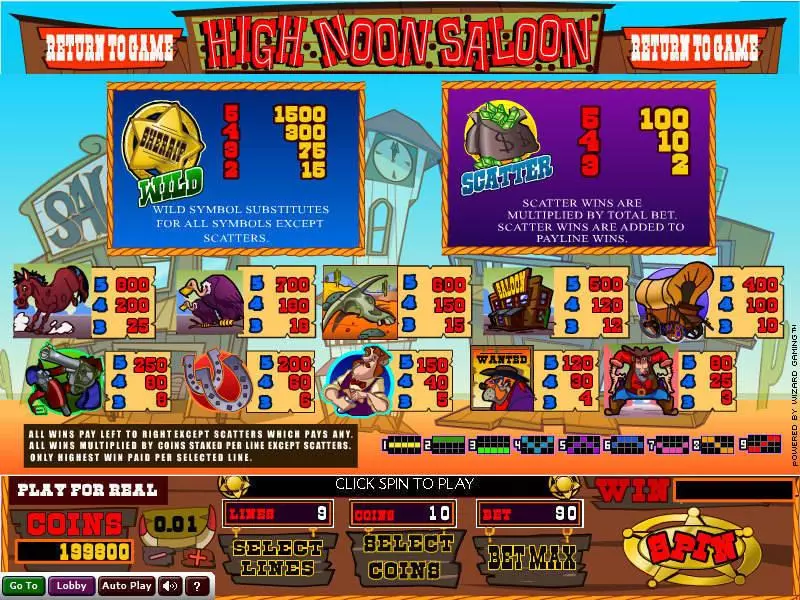 High Noon Saloon Wizard Gaming Slot Info and Rules