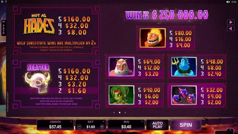 Hot as Hades Microgaming Slot Info and Rules