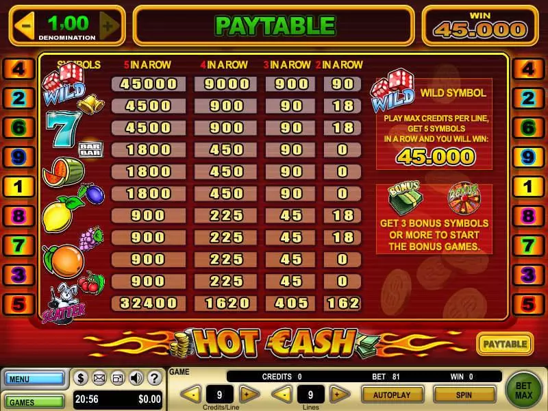 Hot Cash GTECH Slot Info and Rules