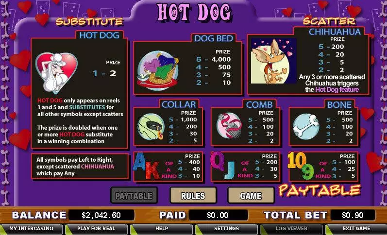 Hot Dog CryptoLogic Slot Info and Rules