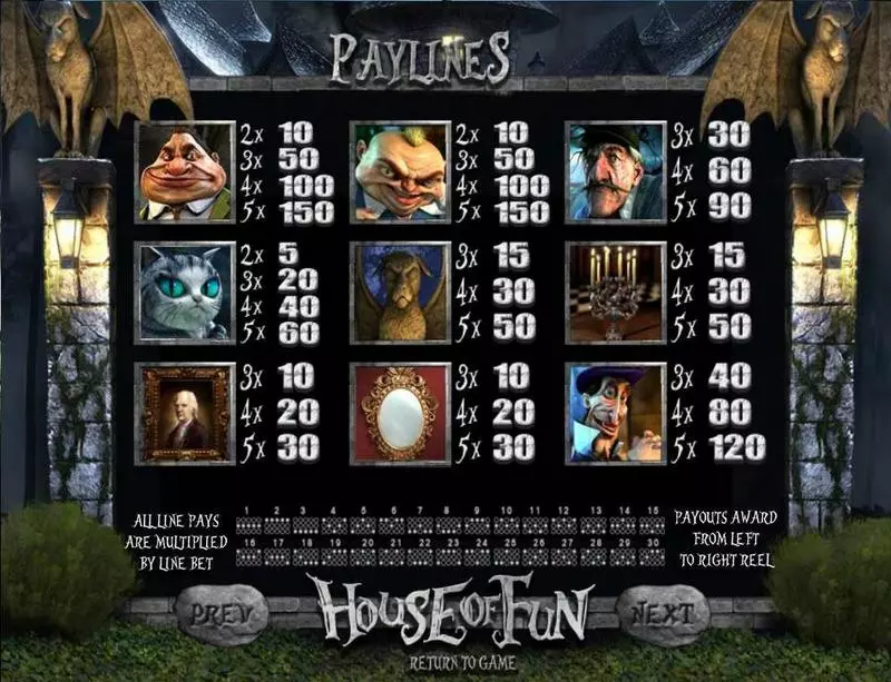 House of Fun BetSoft Slot Paytable