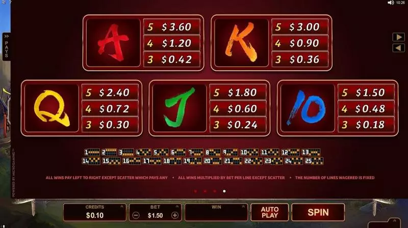 Huangdi - The Yellow Emperor Microgaming Slot Info and Rules