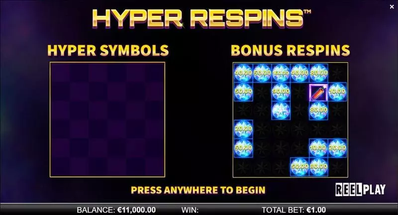 Hyper Respins ReelPlay Slot Info and Rules