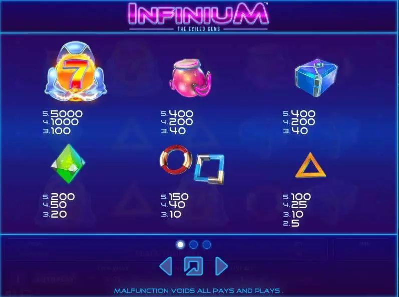 Infinium Zeus Play Slot Paytable