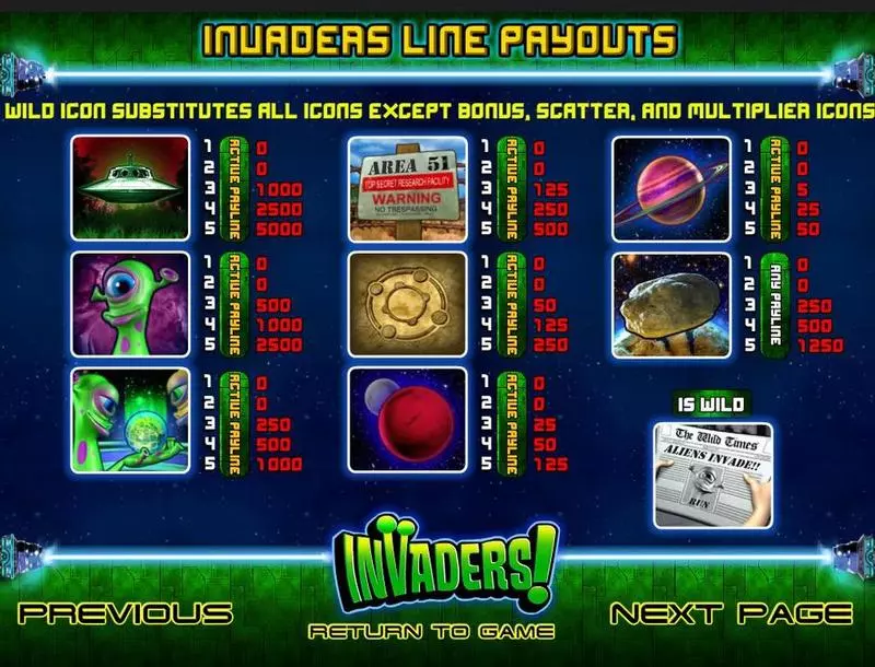 Invaders BetSoft Slot Info and Rules