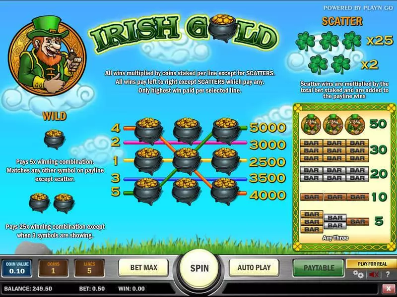 Irish Gold Play'n GO Slot Info and Rules