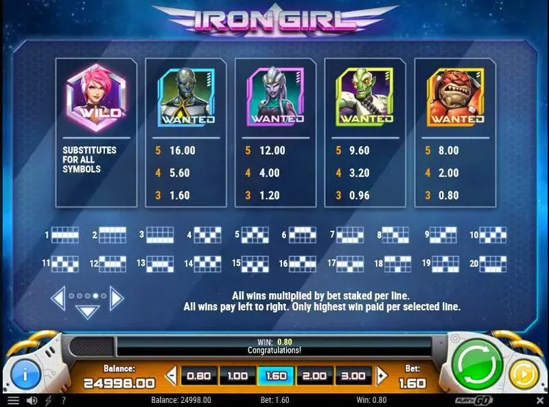 Iron Girl Play'n GO Slot Paytable