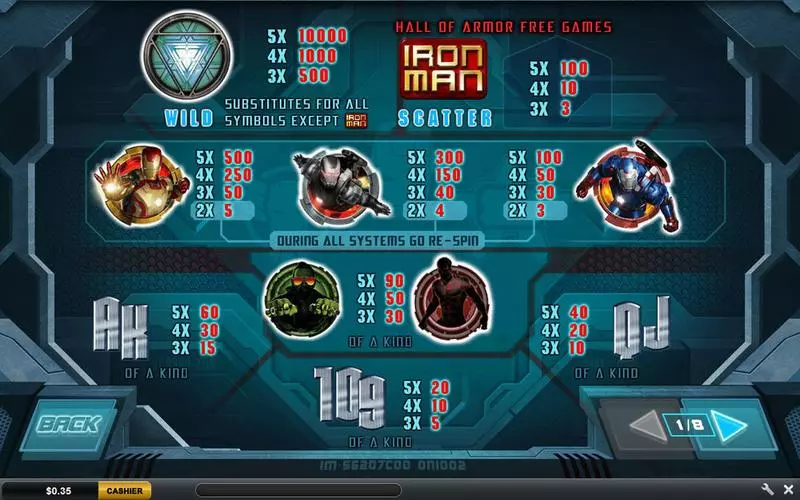 Iron Man 3 PlayTech Slot Info and Rules