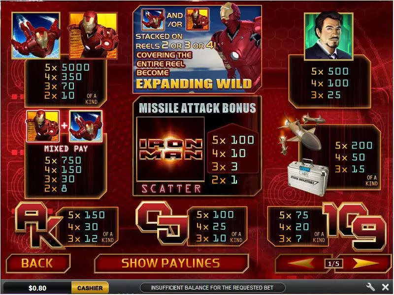 Iron Man PlayTech Slot Info and Rules