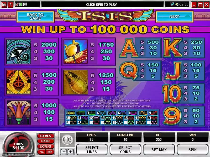Isis Microgaming Slot Info and Rules