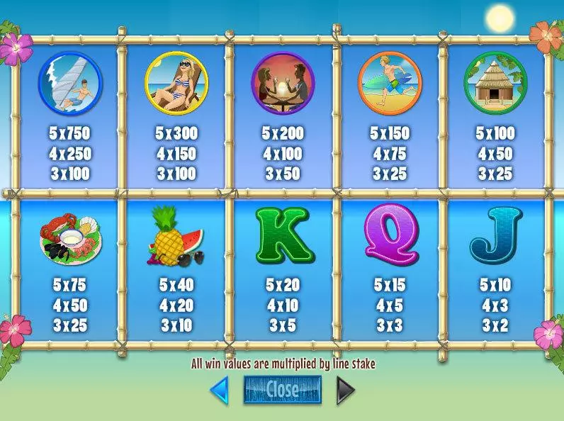Islands in the Sun Wagermill Slot Info and Rules