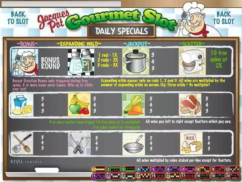 Jacques Pot Gourmet Rival Slot Info and Rules