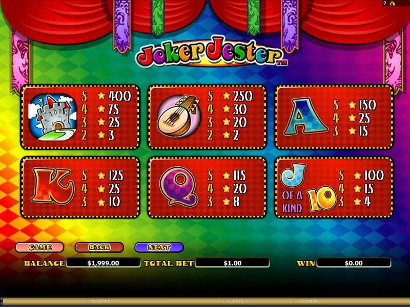 Joker Jester Microgaming Slot Info and Rules