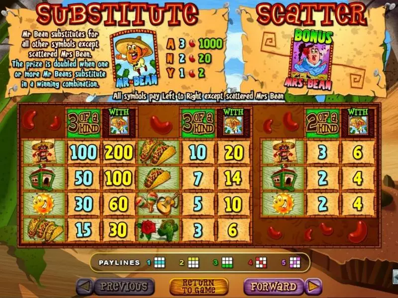 Jumping Beans RTG Slot Info and Rules