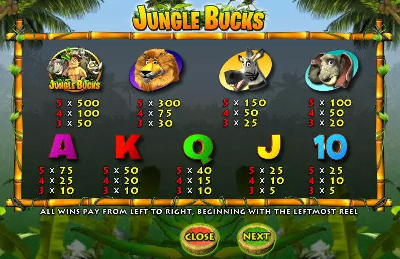 Jungle Bucks Inspired Slot Info and Rules