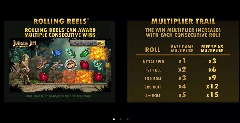 Jungle Jim El Dorado Microgaming Slot Info and Rules