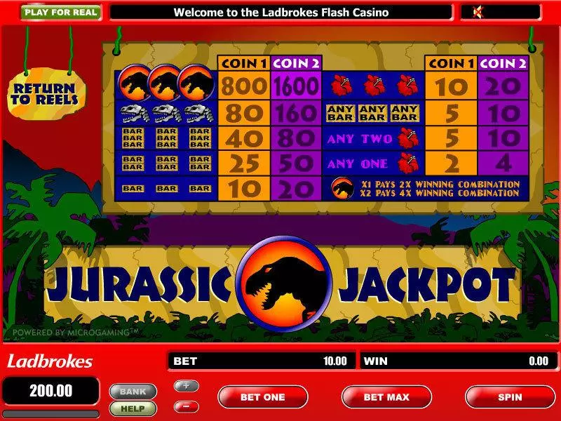 Jurassic Jackpot Big Reel Microgaming Slot Info and Rules