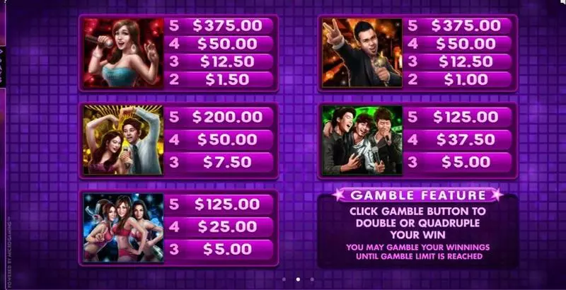 Karaoke Party Microgaming Slot Info and Rules