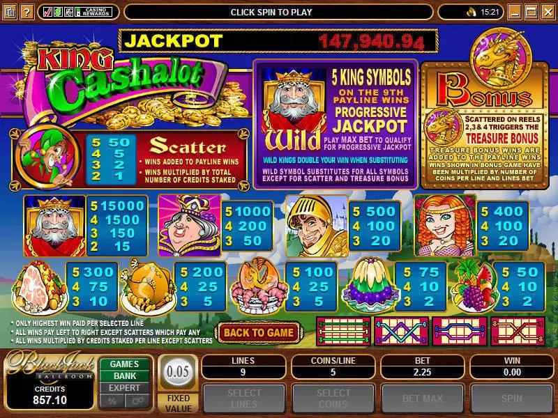 King Cashalot Microgaming Slot Info and Rules