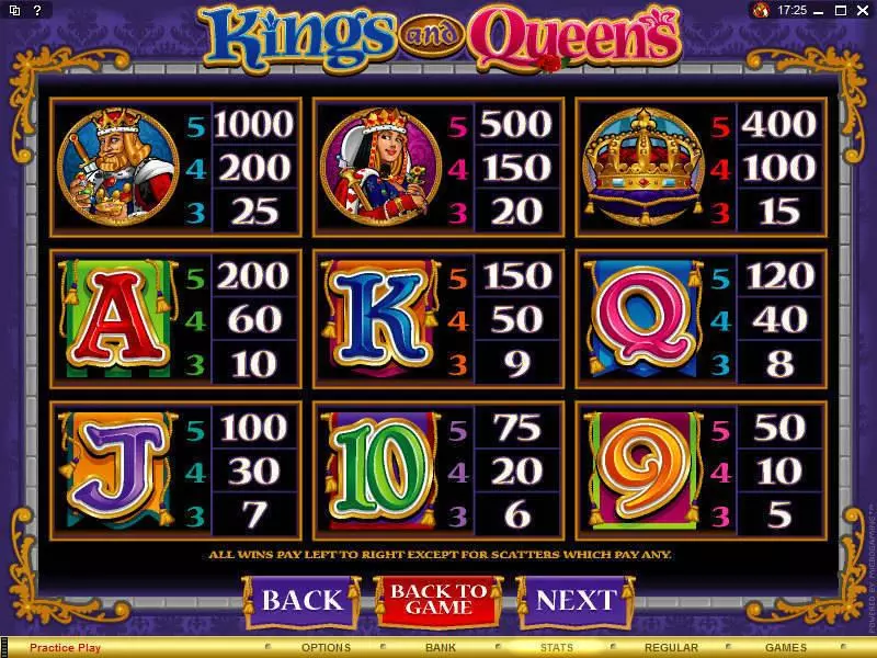 Kings and Queens Microgaming Slot Info and Rules