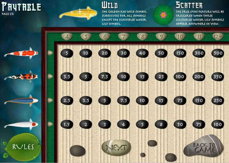 Koi Fortune bwin.party Slot Info and Rules